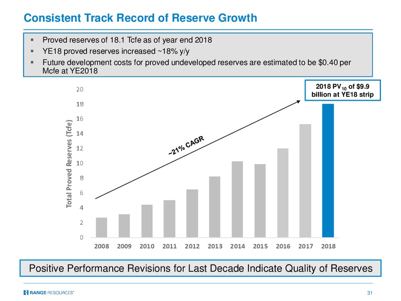 JP Morgan Energy Conference – Range Resources Corp – slide 29