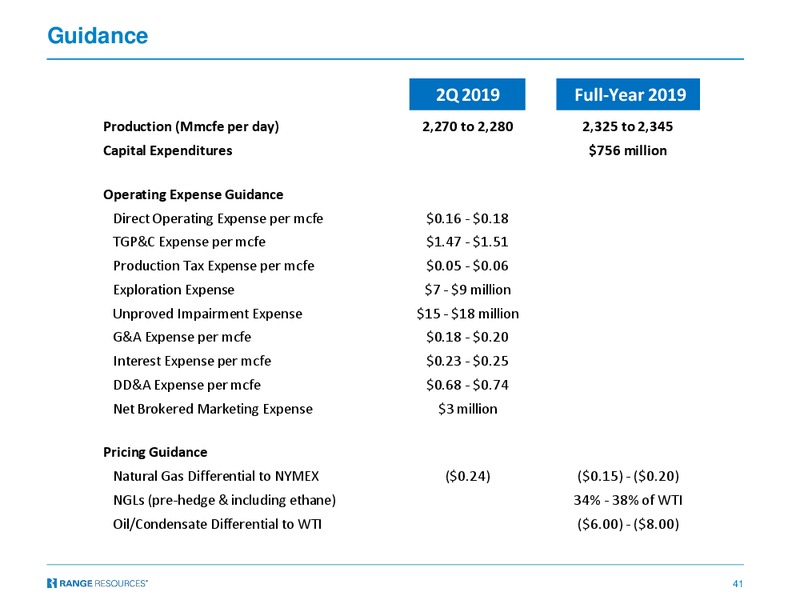 JP Morgan Energy Conference – Range Resources Corp – slide 39
