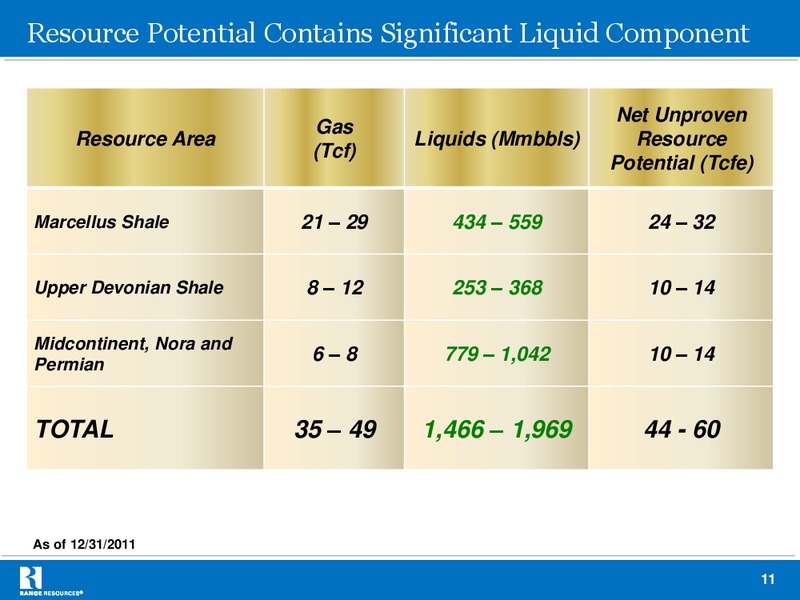 BAML 2012 Natural Gas Liquids Mini Conference – Range Resources Corp – slide 10