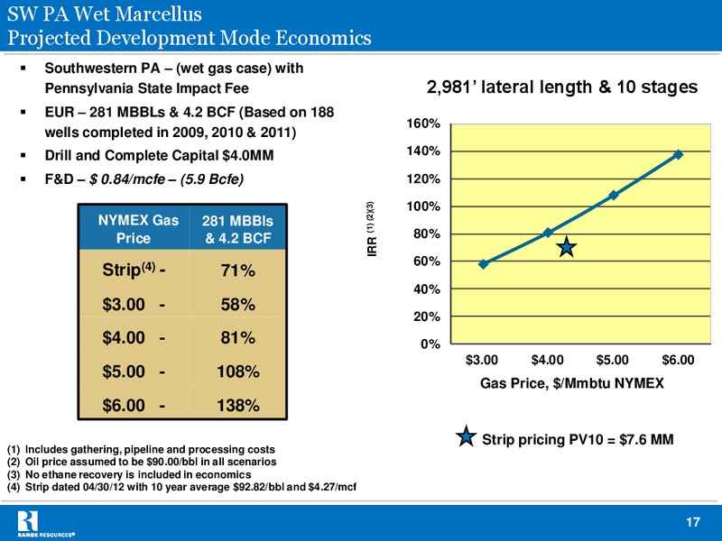BAML 2012 Natural Gas Liquids Mini Conference – Range Resources Corp – slide 16
