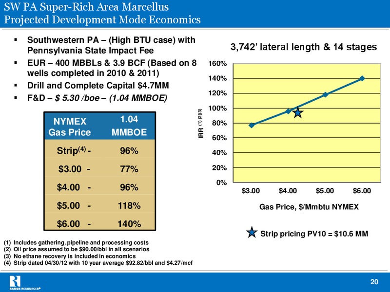 BAML 2012 Natural Gas Liquids Mini Conference – Range Resources Corp – slide 19