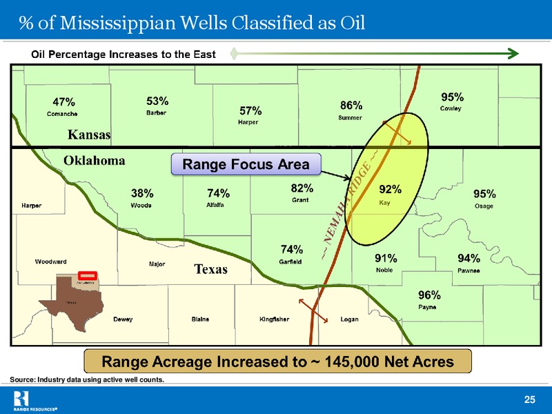 BAML 2012 Natural Gas Liquids Mini Conference – Range Resources Corp – slide 24