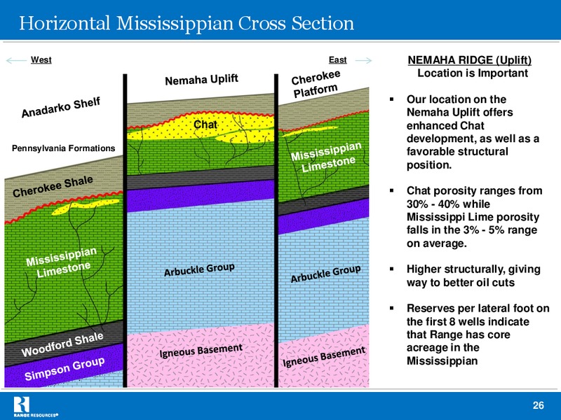 BAML 2012 Natural Gas Liquids Mini Conference – Range Resources Corp – slide 25