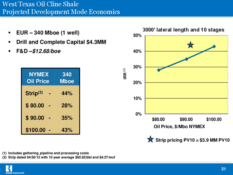 BAML 2012 Natural Gas Liquids Mini Conference – Range Resources Corp – slide 30