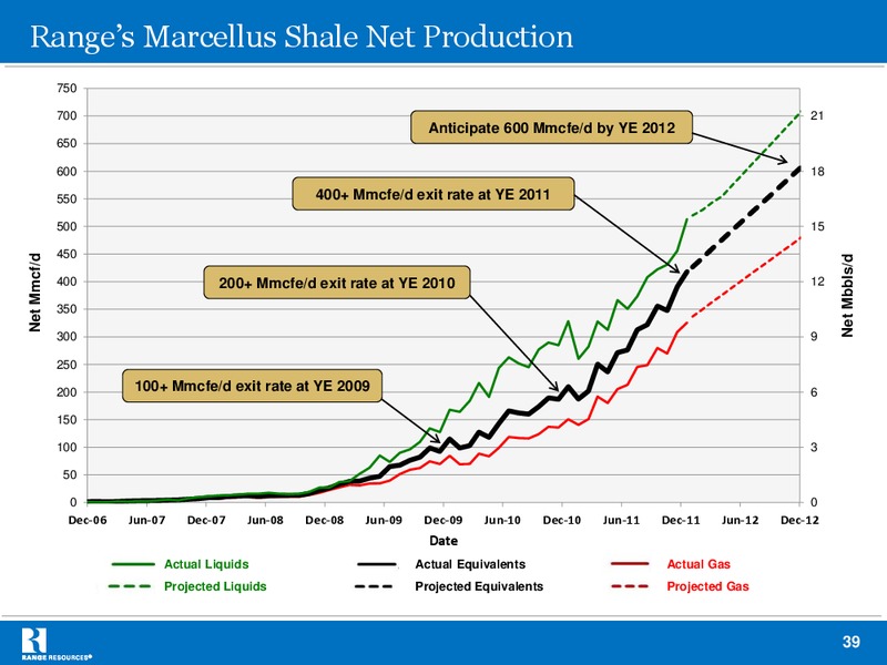 BAML 2012 Natural Gas Liquids Mini Conference – Range Resources Corp – slide 38