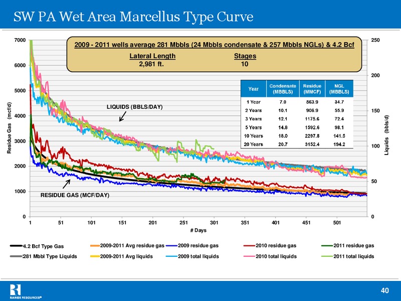 BAML 2012 Natural Gas Liquids Mini Conference – Range Resources Corp – slide 39