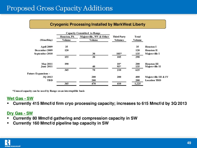 BAML 2012 Natural Gas Liquids Mini Conference – Range Resources Corp – slide 48