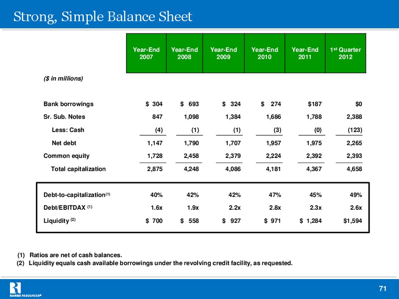 BAML 2012 Natural Gas Liquids Mini Conference – Range Resources Corp – slide 70