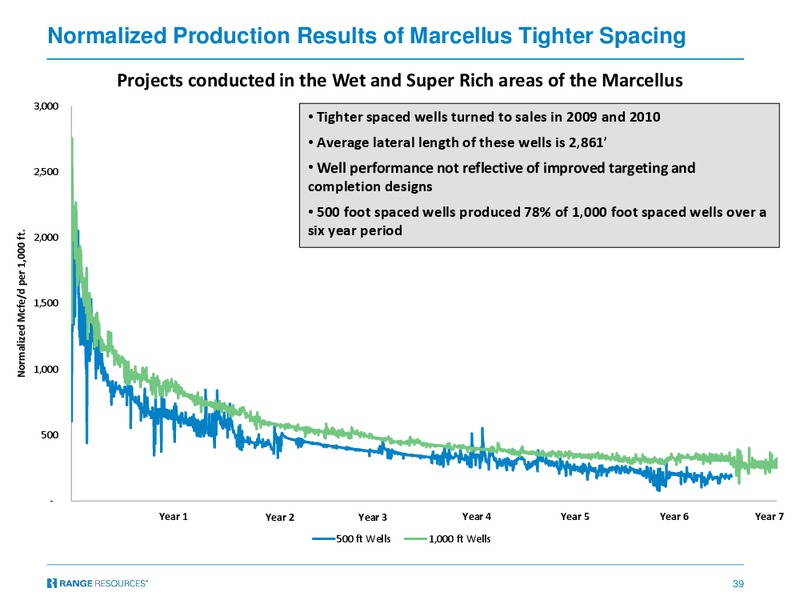 2017 Hotter N Hell Tudor Pickering Holt and Co Energy Conference – Range Resources Corp – slide 38