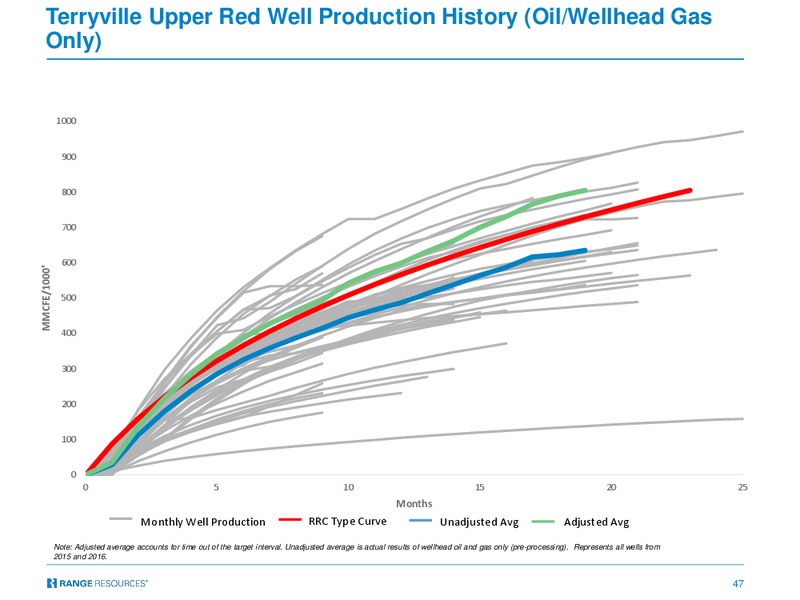 2017 Hotter N Hell Tudor Pickering Holt and Co Energy Conference – Range Resources Corp – slide 46