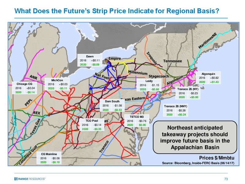 2017 Hotter N Hell Tudor Pickering Holt and Co Energy Conference – Range Resources Corp – slide 72