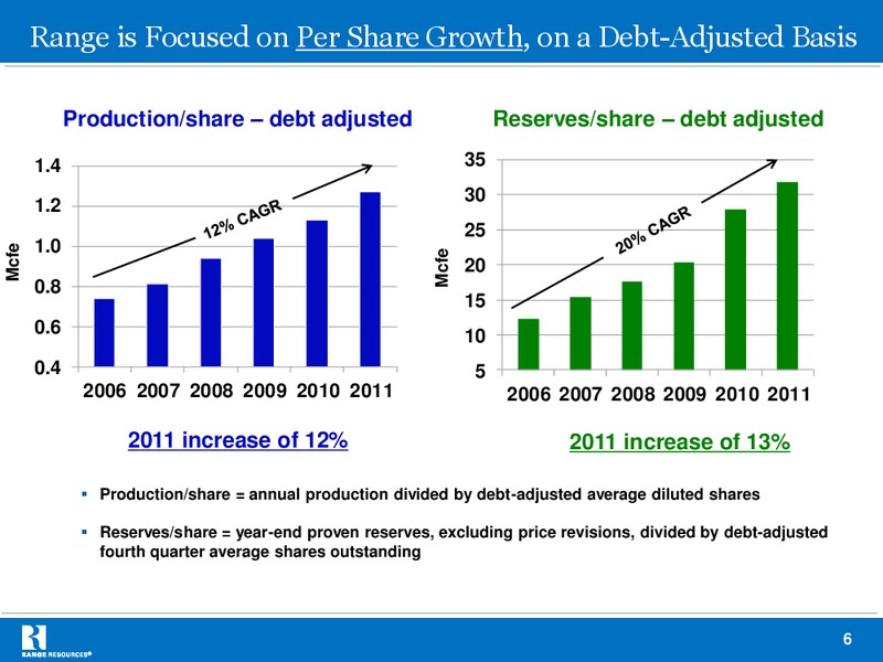 GHS 100 Energy Conference – Range Resources Corp – slide 5