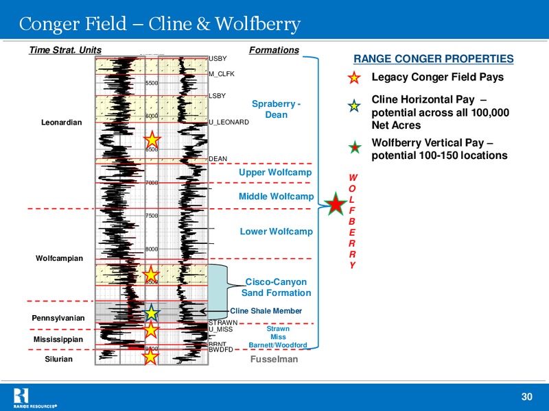 GHS 100 Energy Conference – Range Resources Corp – slide 29