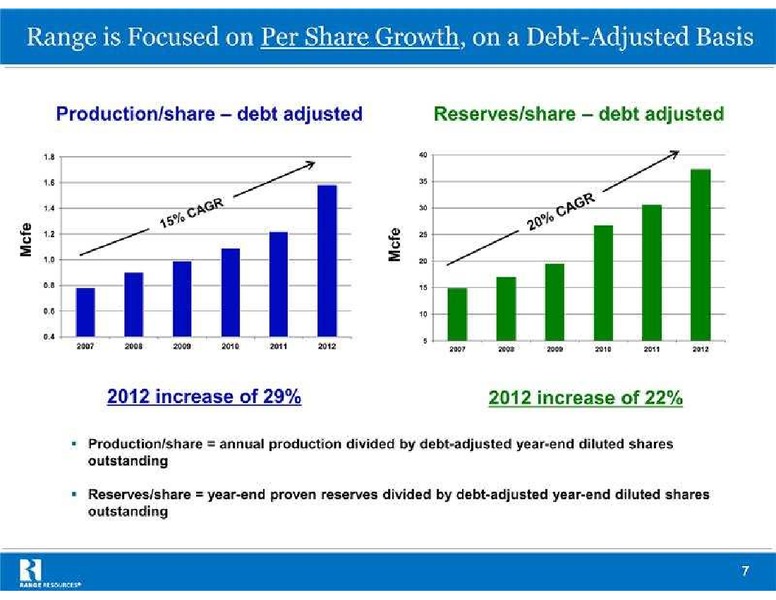 Global Hunter Securities Energy Conference – Range Resources Corp – slide 7
