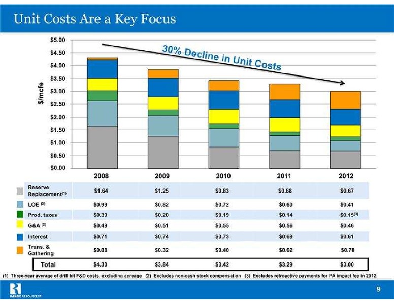Global Hunter Securities Energy Conference – Range Resources Corp – slide 9