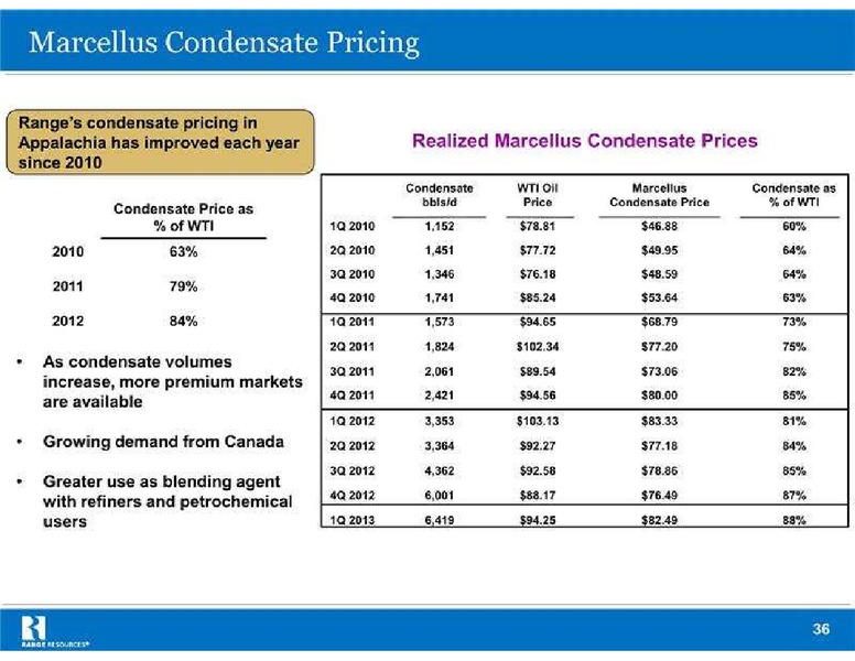 Global Hunter Securities Energy Conference – Range Resources Corp – slide 36