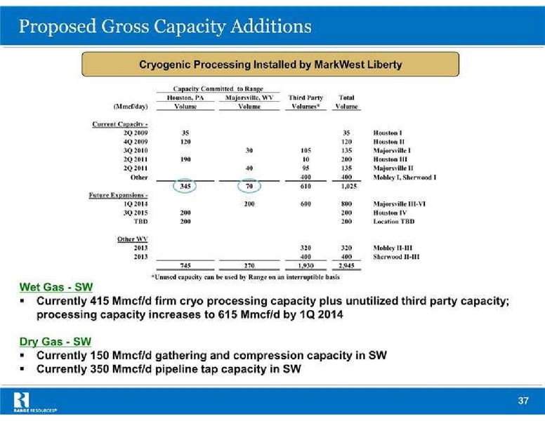 Global Hunter Securities Energy Conference – Range Resources Corp – slide 37