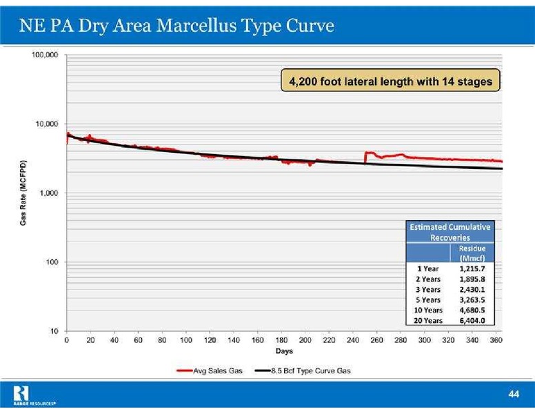 Global Hunter Securities Energy Conference – Range Resources Corp – slide 44