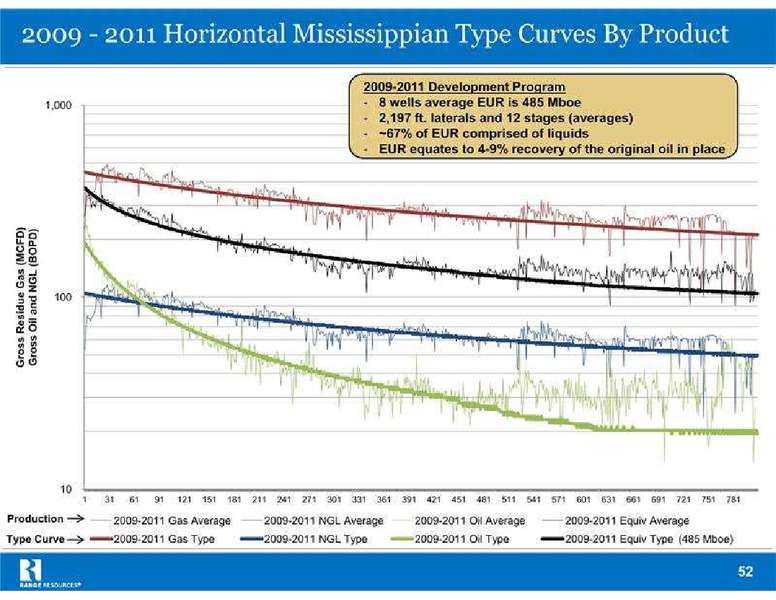 Global Hunter Securities Energy Conference – Range Resources Corp – slide 52