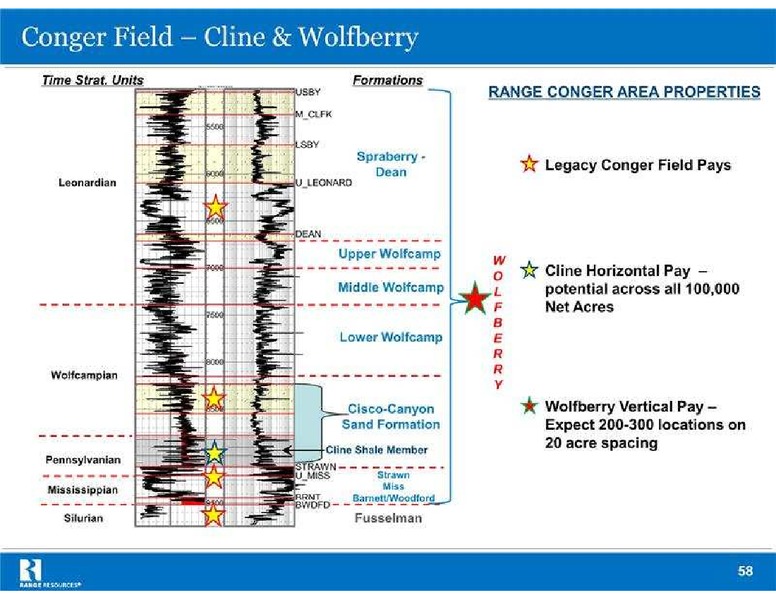Global Hunter Securities Energy Conference – Range Resources Corp – slide 58
