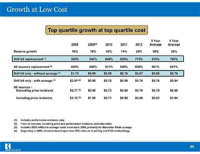 Global Hunter Securities Energy Conference – Range Resources Corp – slide 65