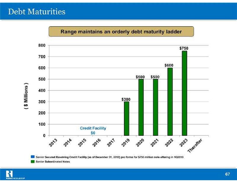 Global Hunter Securities Energy Conference – Range Resources Corp – slide 67