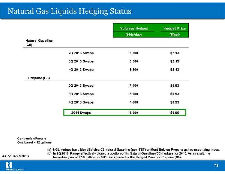 Global Hunter Securities Energy Conference – Range Resources Corp – slide 74