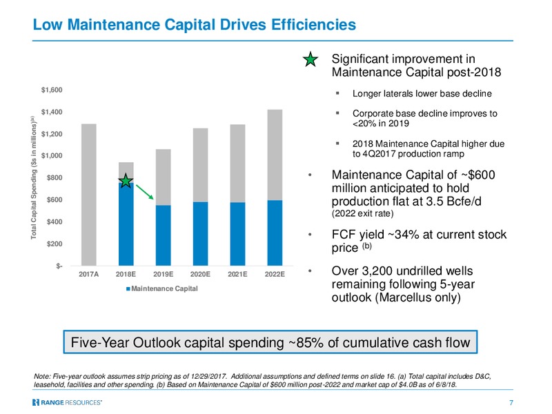 July 2018 Company Presentation – Range Resources Corp – slide 6