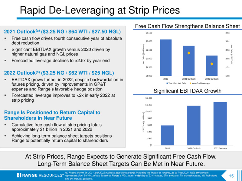 July 2021 Company Presentation – Range Resources Corp – slide 14
