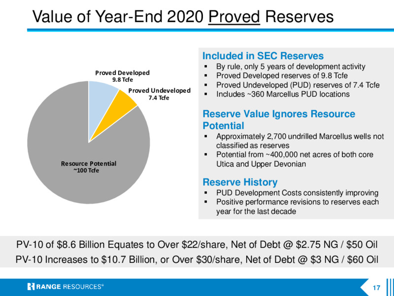 July 2021 Company Presentation – Range Resources Corp – slide 16