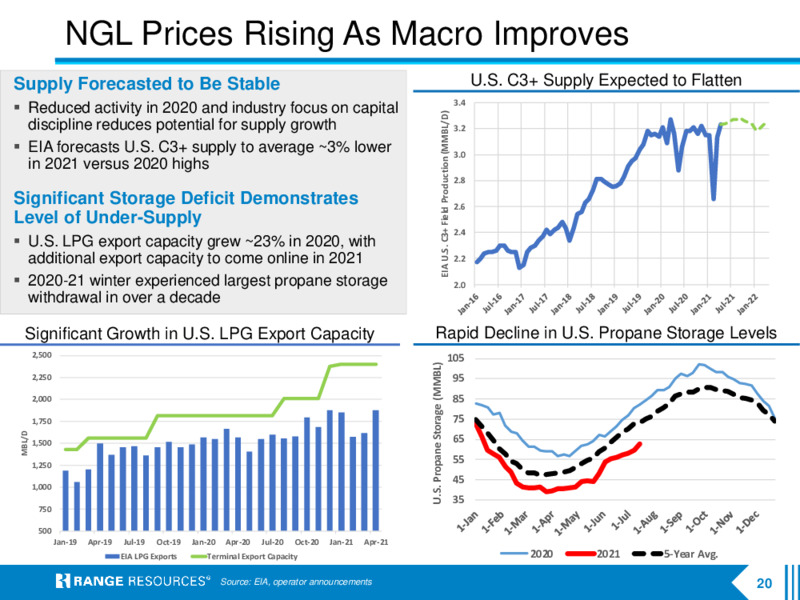 July 2021 Company Presentation – Range Resources Corp – slide 19