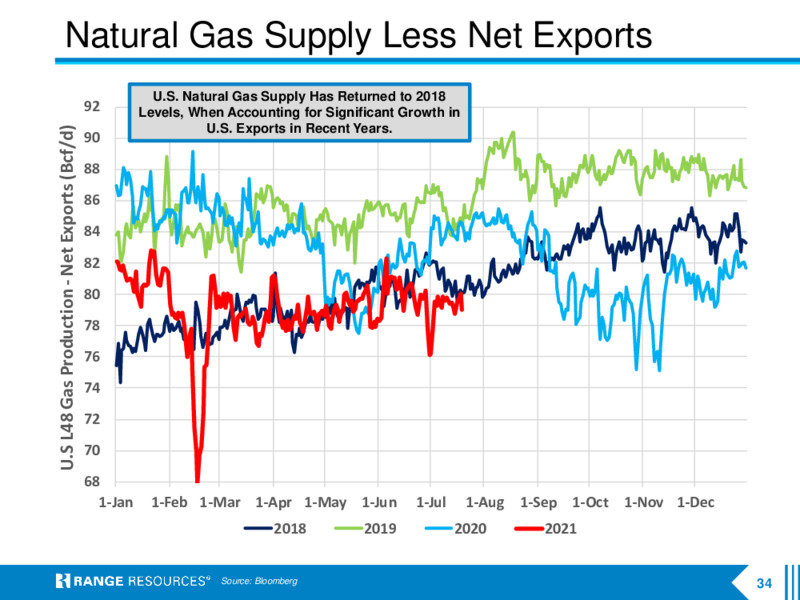July 2021 Company Presentation – Range Resources Corp – slide 33