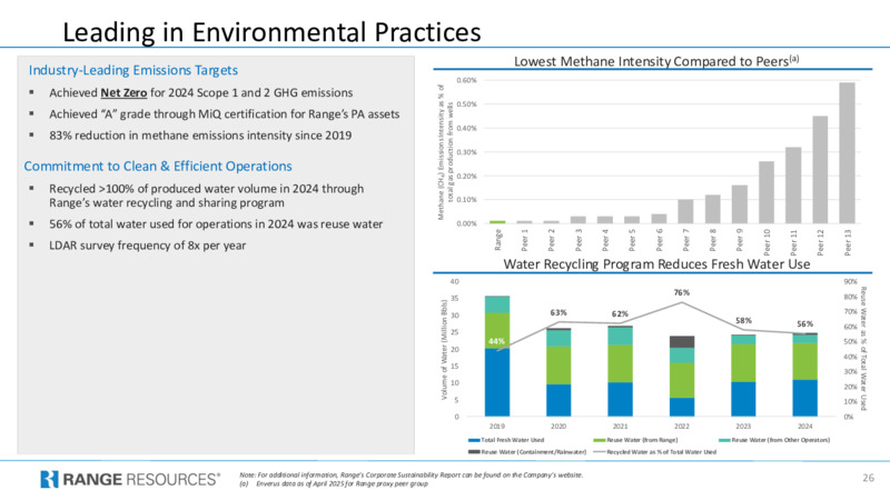 July 2025 Company Presentation – Range Resources Corp – slide 25