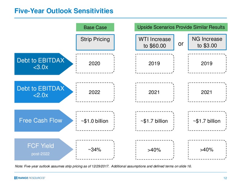 July 2018 Corporate Presentation – Range Resources Corp – slide 11