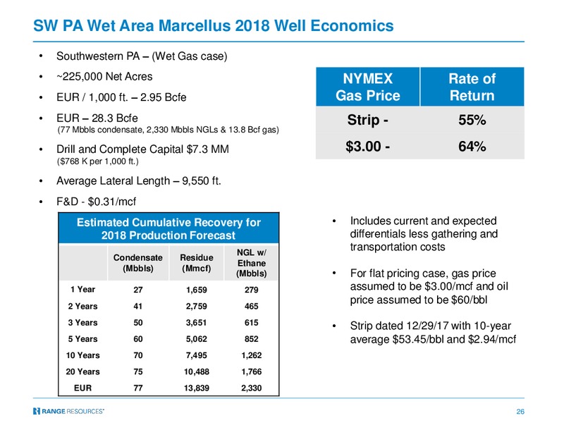 July 2018 Corporate Presentation – Range Resources Corp – slide 25