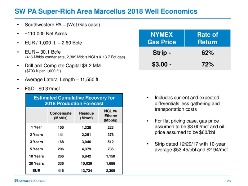 July 2018 Corporate Presentation – Range Resources Corp – slide 27