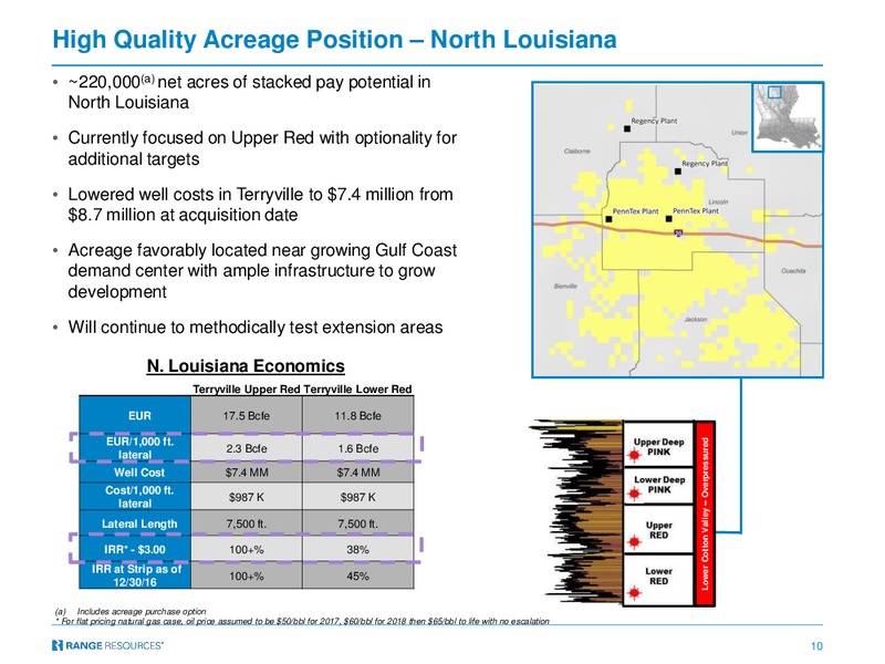 July 2017 Investor Presentation – Range Resources Corp – slide 9