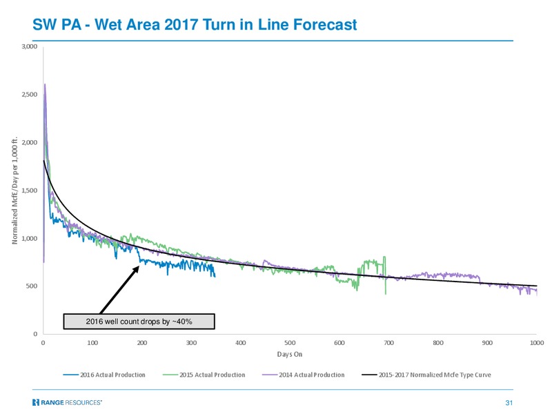 July 2017 Investor Presentation – Range Resources Corp – slide 30