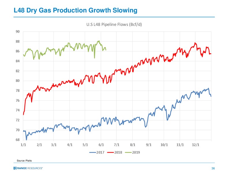 July 2019 Corporate Presentation – Range Resources Corp – slide 35