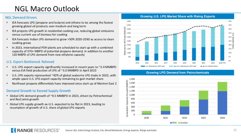 2Q 2023 Earnings Presentation – Range Resources Corp – slide 20