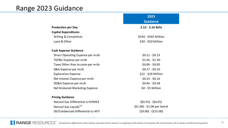 2Q 2023 Earnings Presentation – Range Resources Corp – slide 34