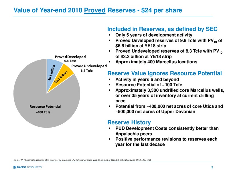 2Q 2019 Earnings Presentation – Range Resources Corp – slide 4