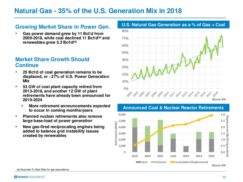 2Q 2019 Earnings Presentation – Range Resources Corp – slide 31