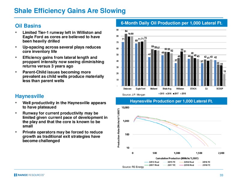 2Q 2019 Earnings Presentation – Range Resources Corp – slide 32