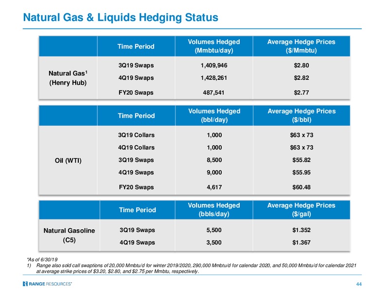 2Q 2019 Earnings Presentation – Range Resources Corp – slide 43