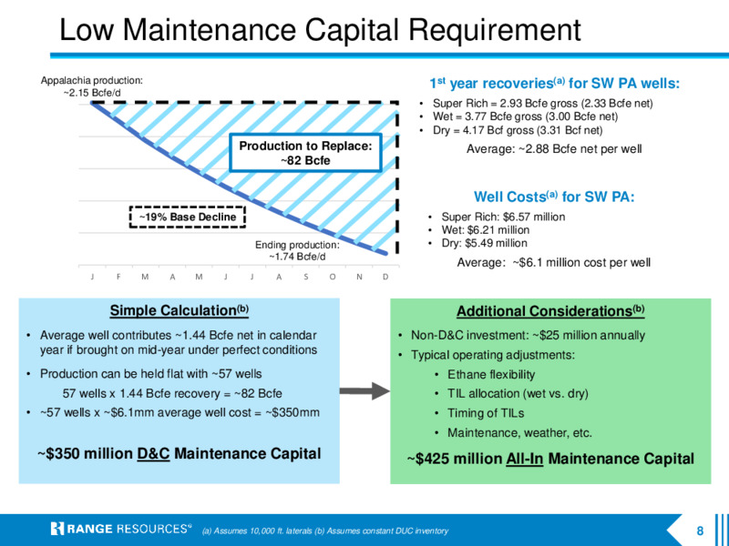 2Q 2021 Earnings Presentation – Range Resources Corp – slide 7