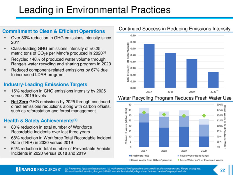2Q 2021 Earnings Presentation – Range Resources Corp – slide 21