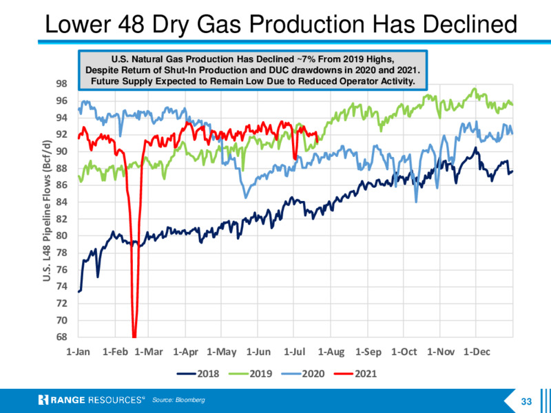 2Q 2021 Earnings Presentation – Range Resources Corp – slide 32