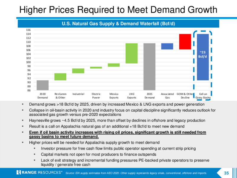 2Q 2021 Earnings Presentation – Range Resources Corp – slide 34