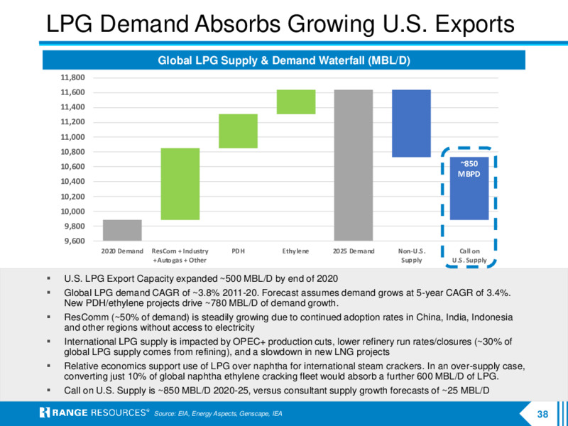 2Q 2021 Earnings Presentation – Range Resources Corp – slide 37